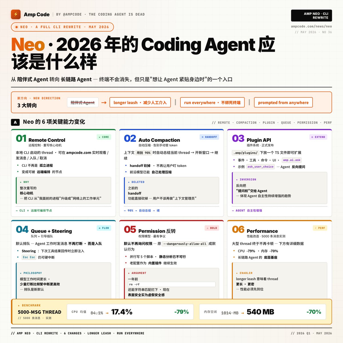 原文图片