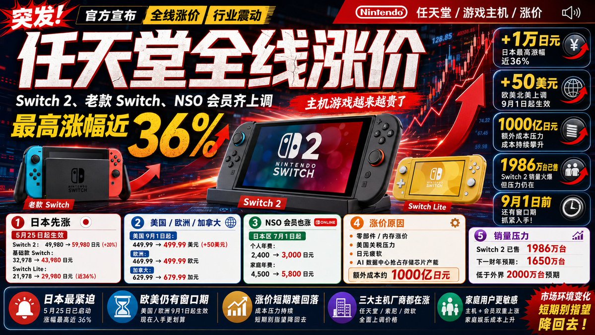 原文图片