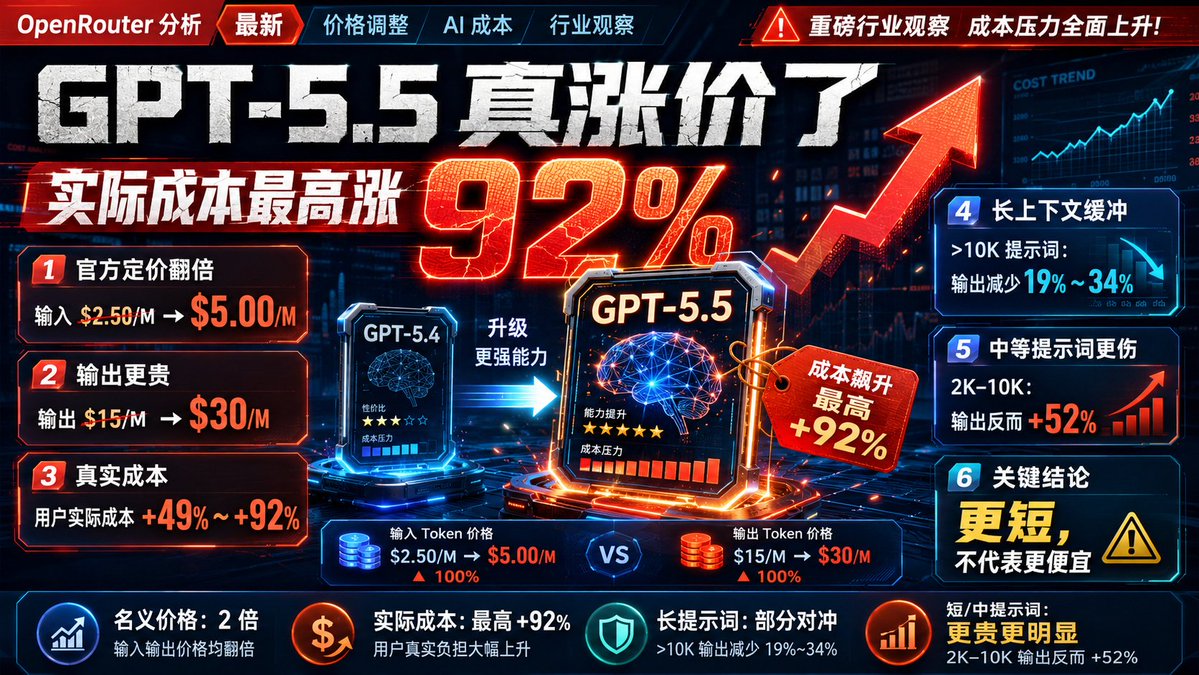原文图片