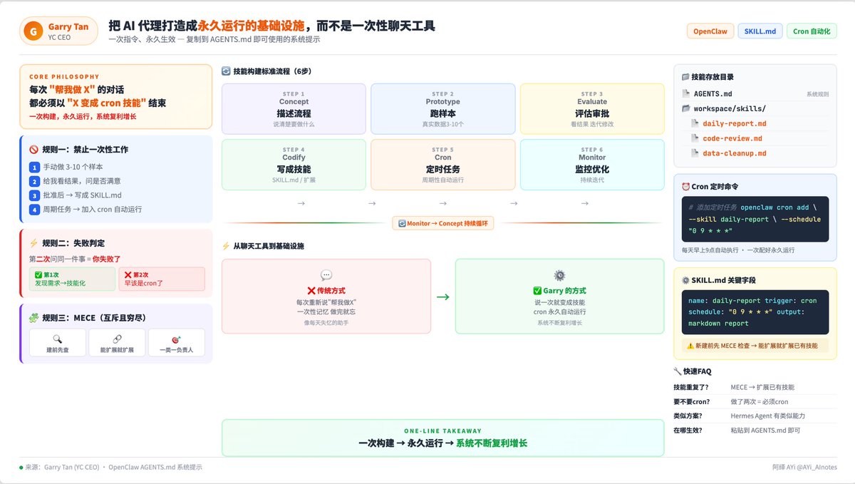 原文图片